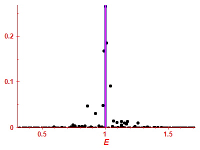Strength function